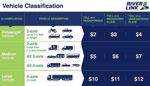 RiverLink Tolling Rates Approved