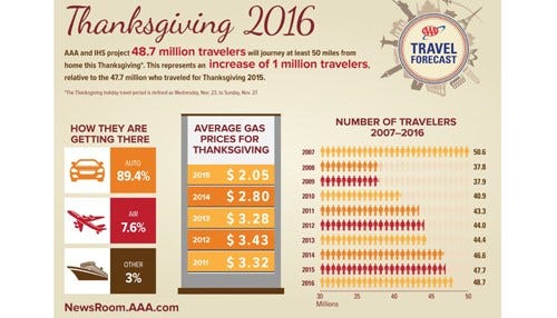 AAA Anticipates Busier Holiday For Hoosier Travelers