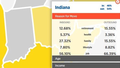 Another Study Puts Indiana in ‘Outbound’ Category