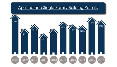 Statewide Building Permits Fall