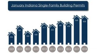 Statewide Building Permits January 2018