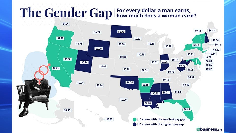 Indiana Ranks Low for Gender Pay Gap