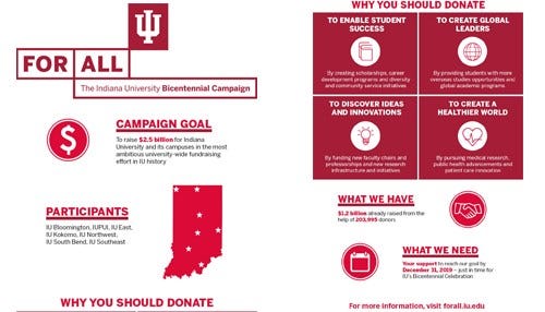 $2.5B IU Campaign to Fund ‘What You Can’t See’