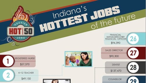 State Unveils ‘Hoosier Hot 50’ Jobs